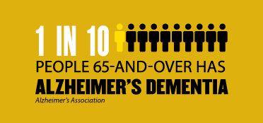 1 in 10 people 65 and over has alzheimers dementia