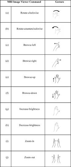 hand gestures chart