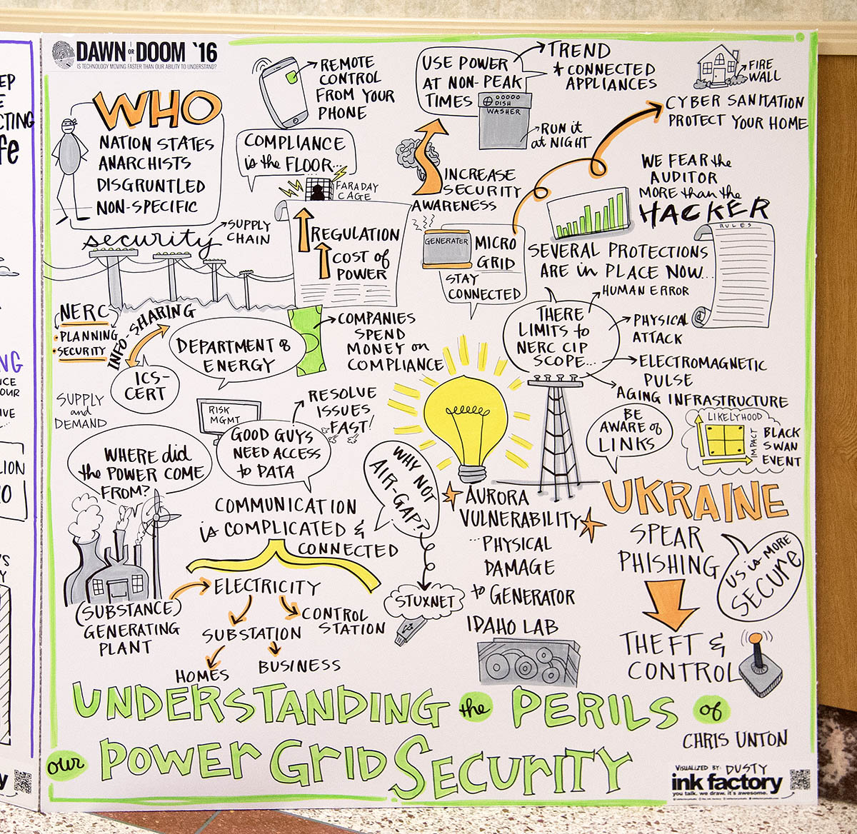 Ink Factory Graphic Recordings - Dawn or Doom 2016