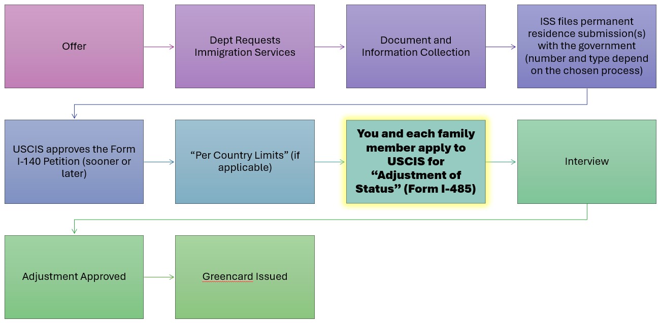 new faculty pr workflow