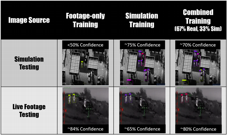 Ai training source comparisons
