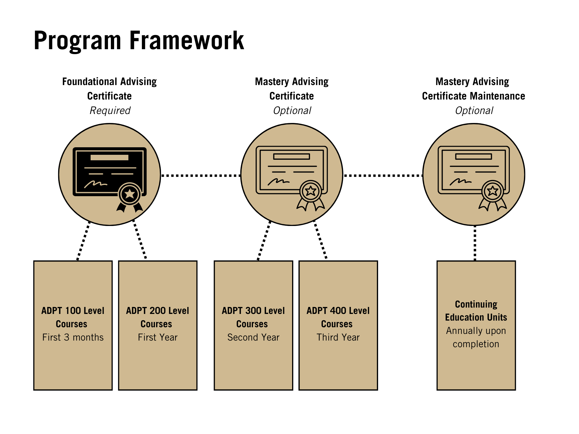 ADaPT-Program-Framework.png