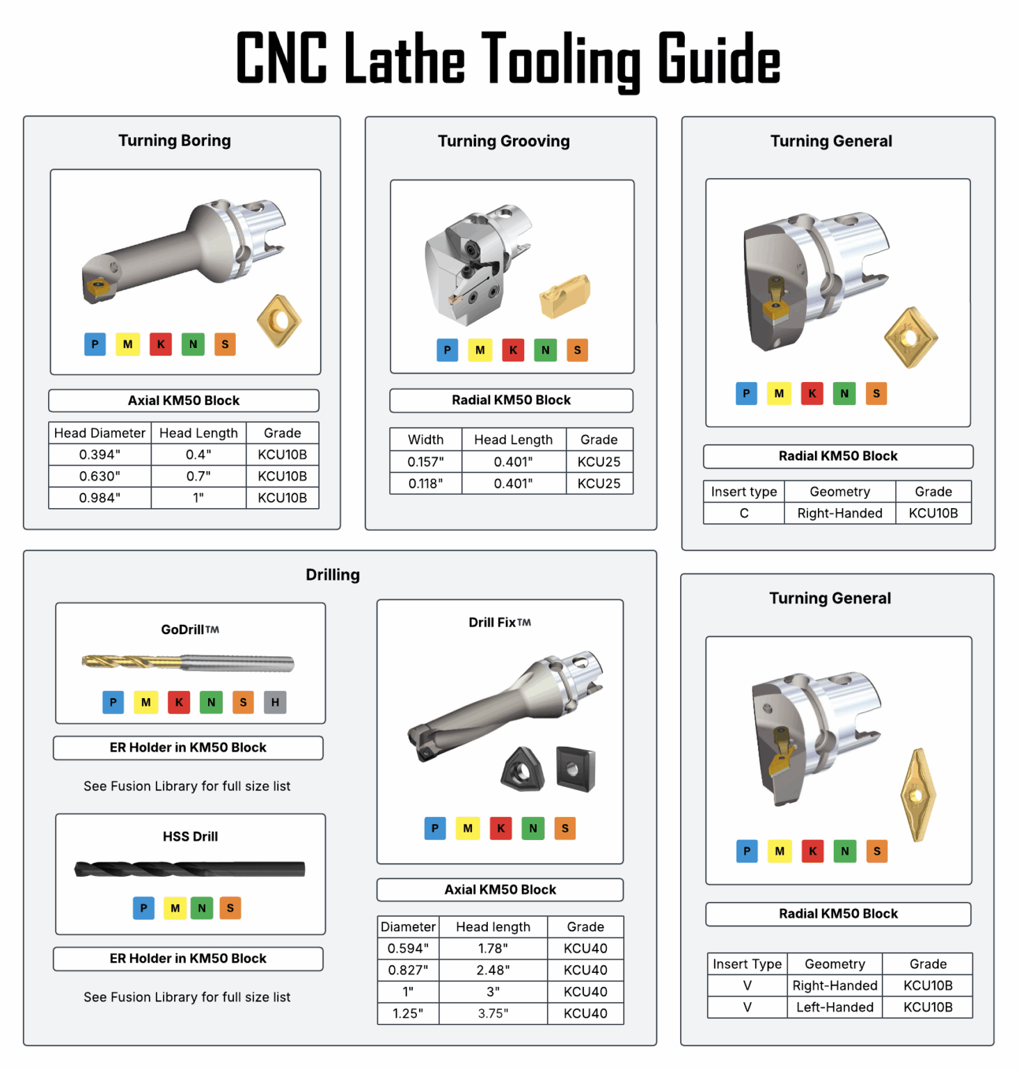Lathe Tooling Guide