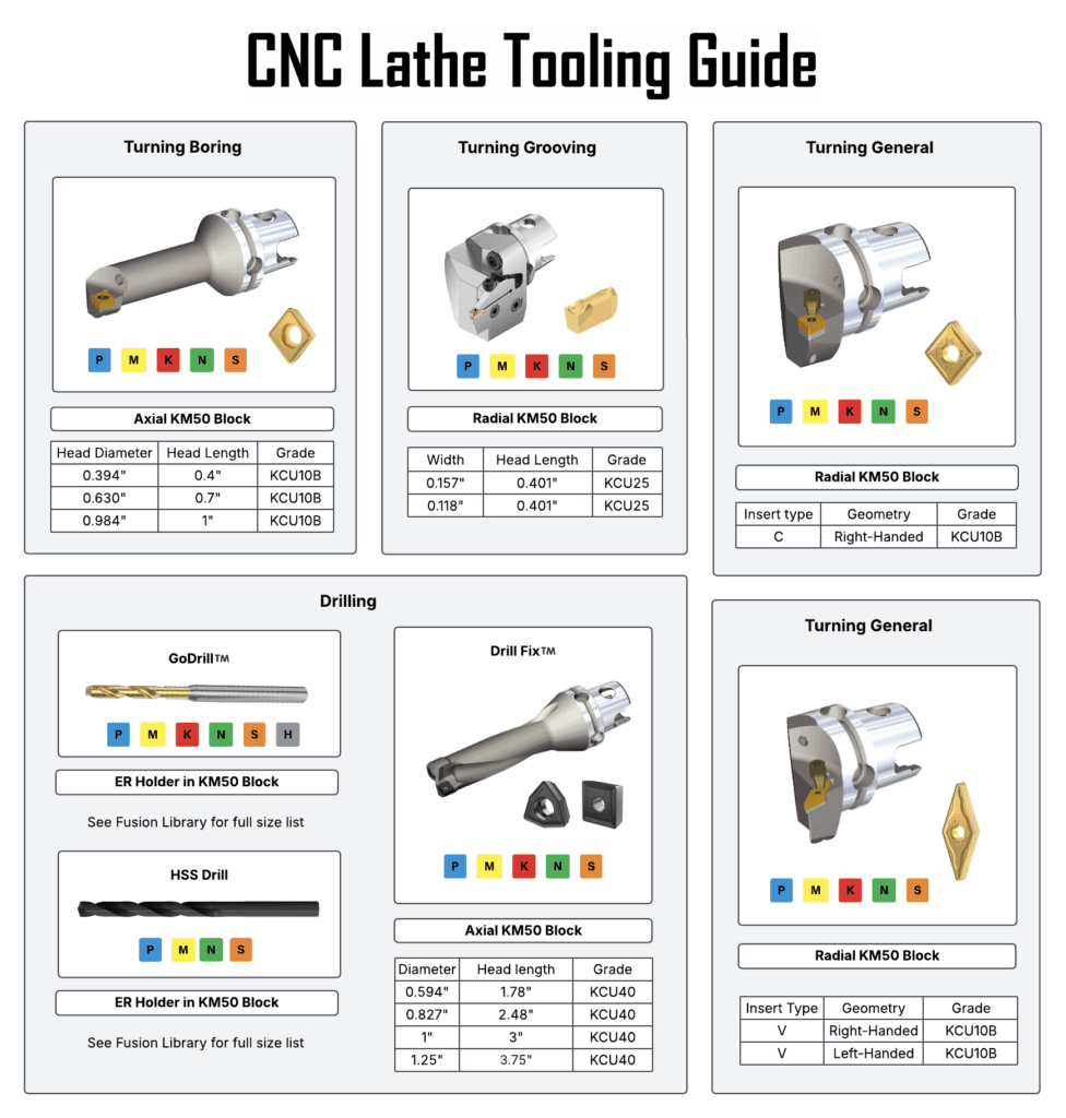 cnc lathe tooling guide