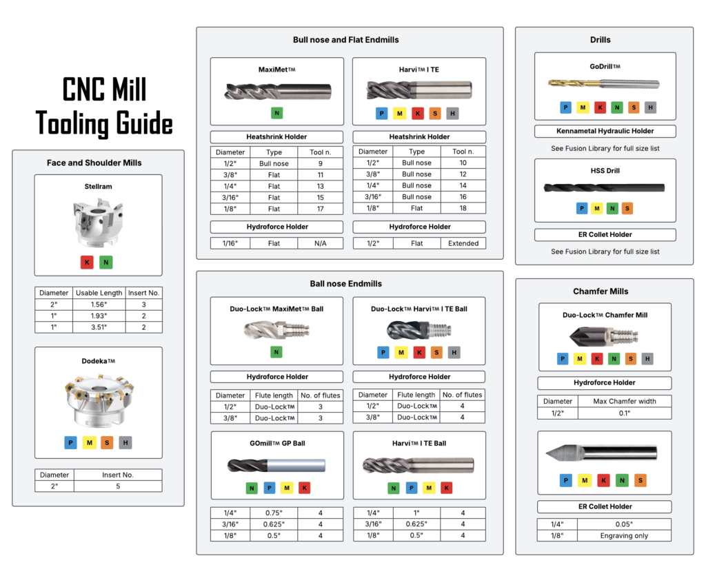 cnc mill tooling guide