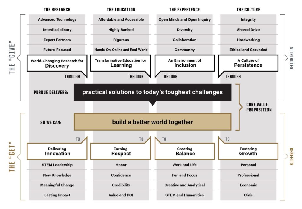 Message Map diagram