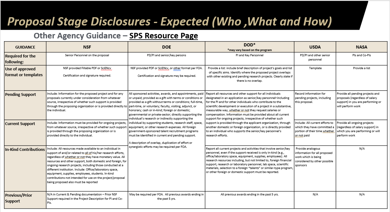 Expected Proposal Stage Disclosures
