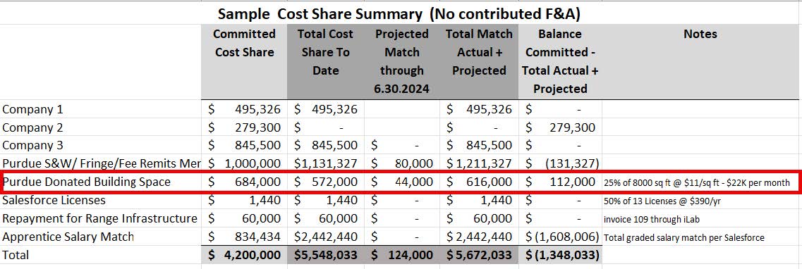 Example cost share memo match tracking spreadsheet.