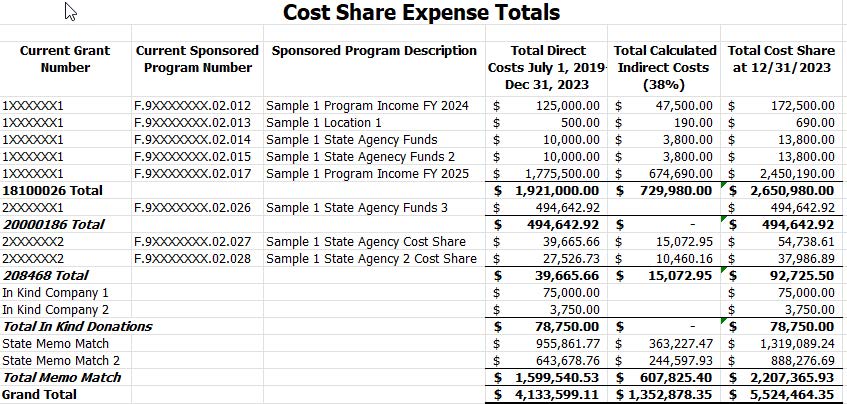 Example cost share tracking spreadsheet, sample 1.