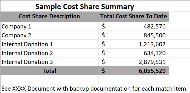 Example cost share tracking spreadsheet, sample 2.