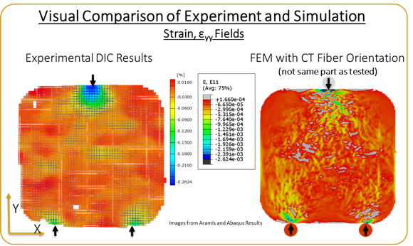 Figure 3. Multi-spatial/multi-temporal modeling framework.