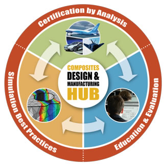 Figure 1. cdmHUB Overview