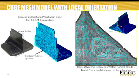 Figure 3. Cube Mesh Model with Local Orientation