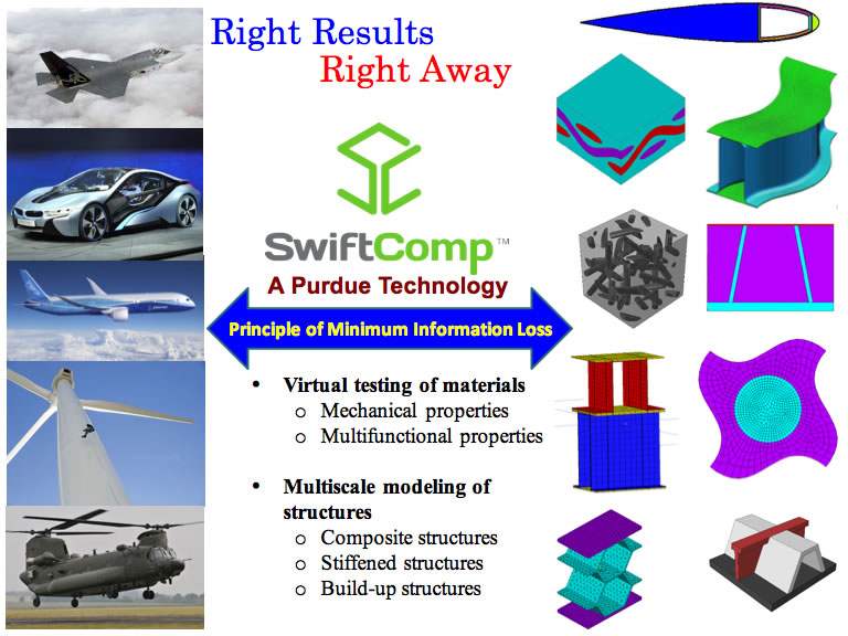 Figure 1. SwiftComp Graphic.