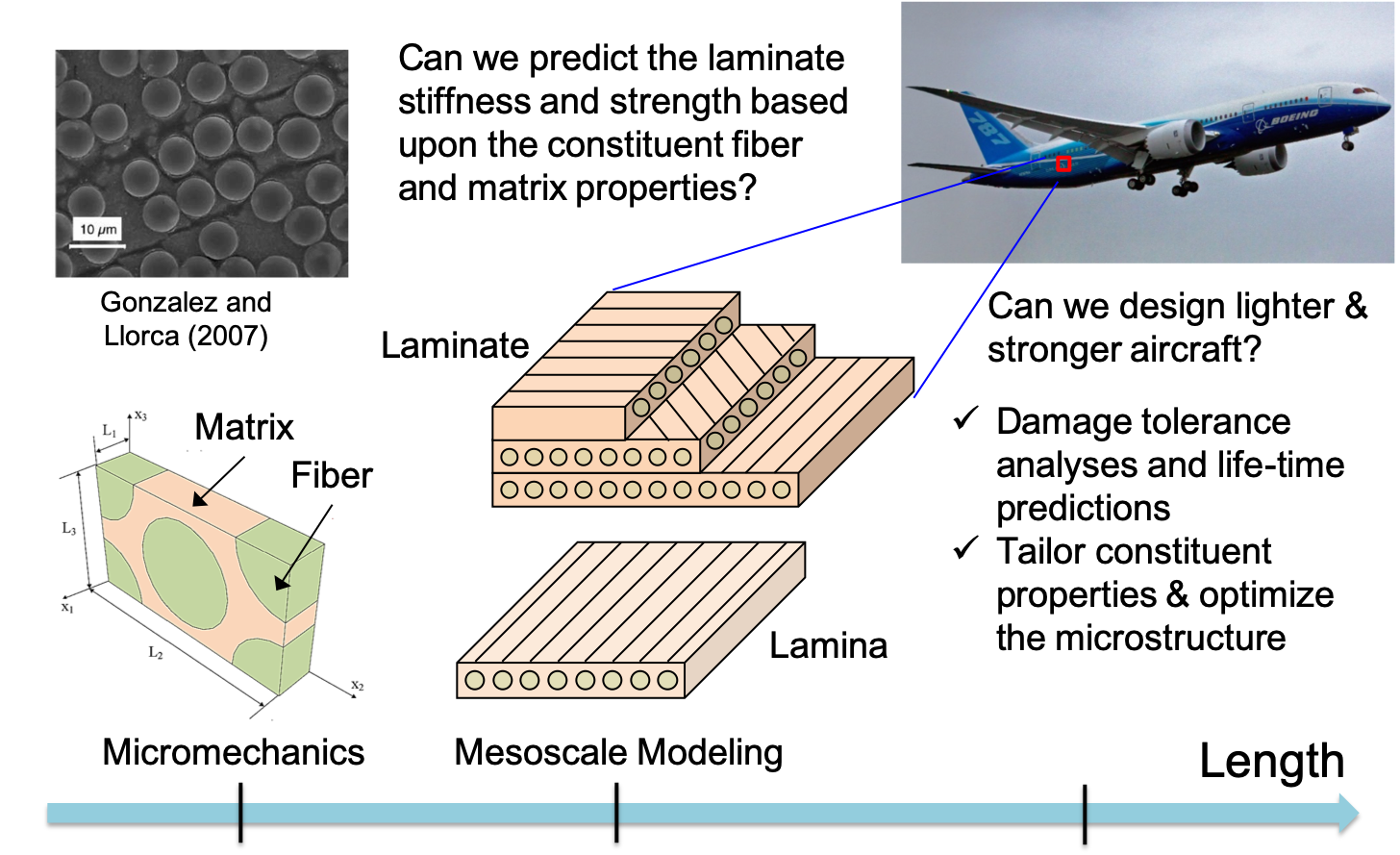 Figure 4. Failure Prediction