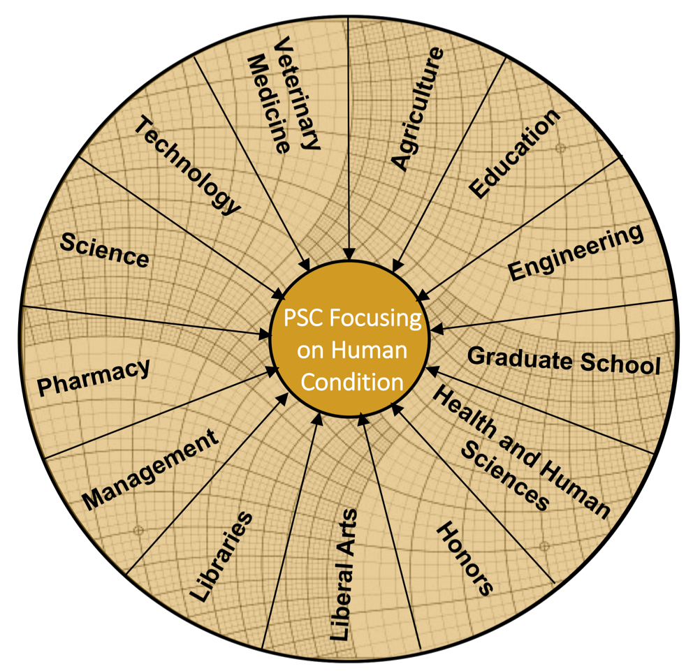 PSC Circle