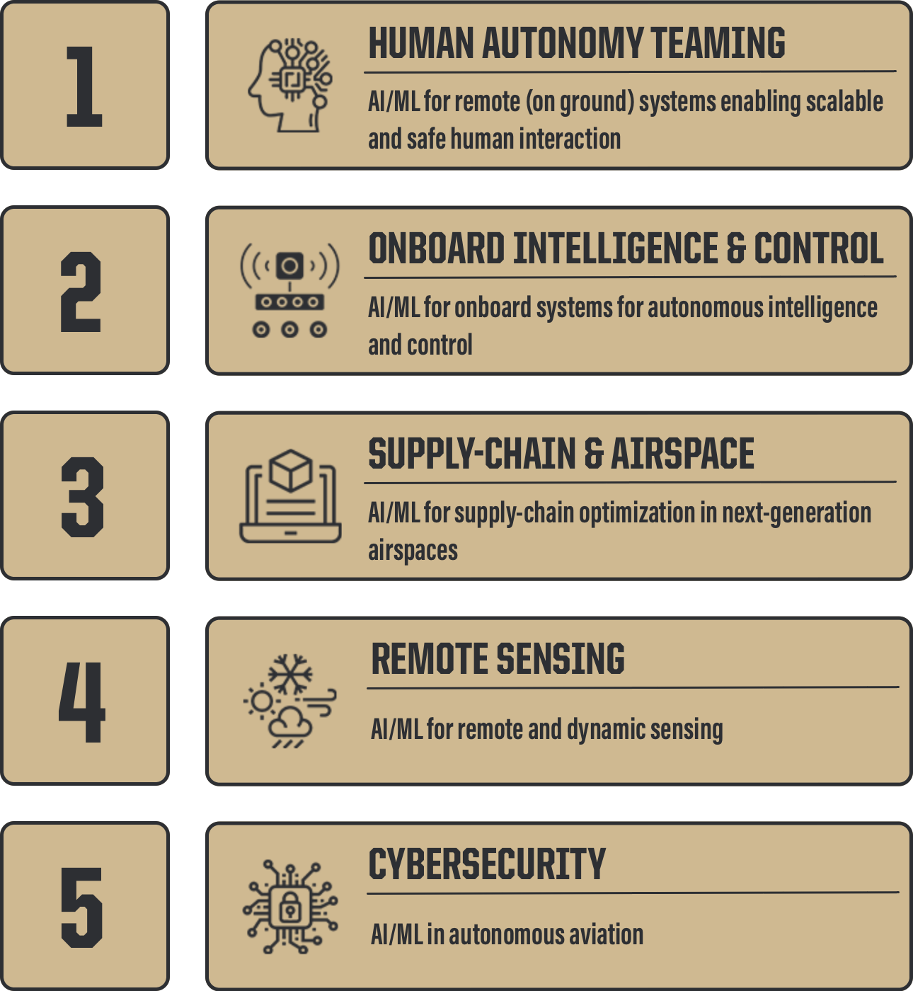 infographic with five pillars