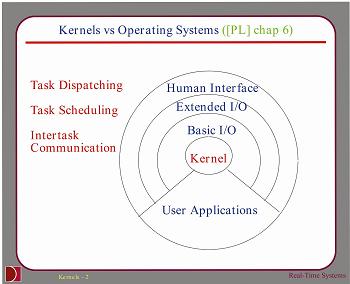 Kernel Task Scheduling Help for Prof. Voyles' UM003 Labs