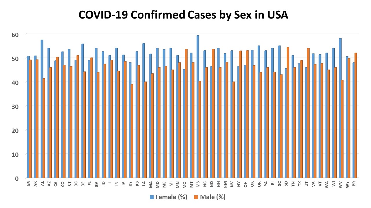 Covid19-sex-confirmed-USA-by-April-18.jpg