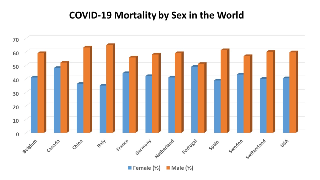 Sex Differences - Women's Global Health Institute - Purdue University