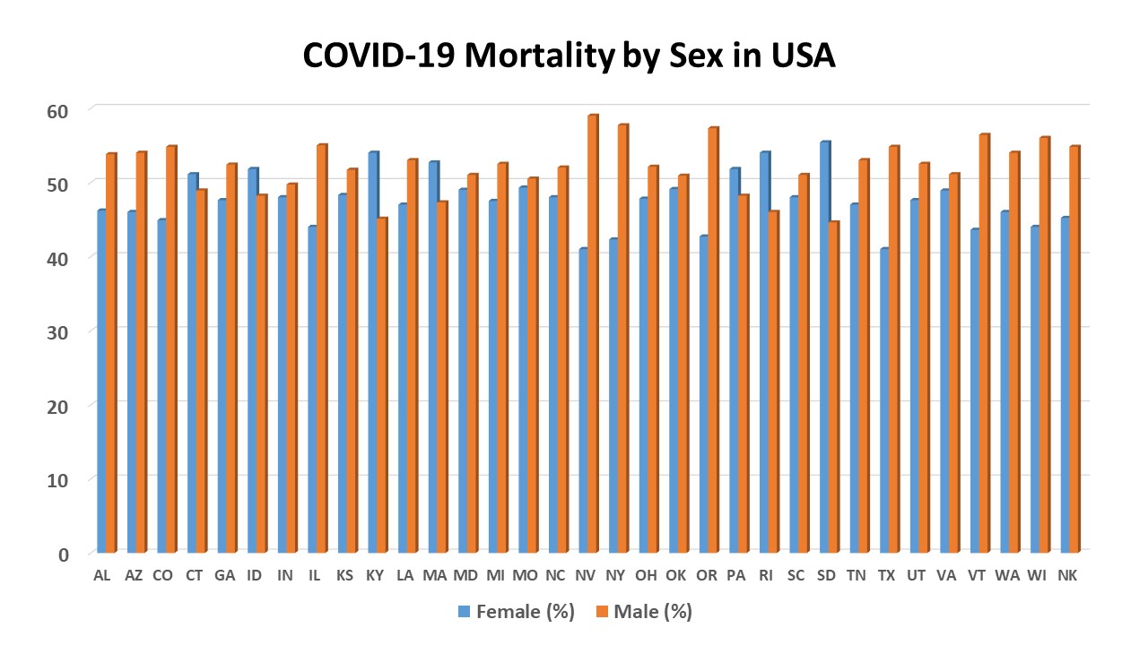 Covid19-sex-USA-death-June-8.jpg