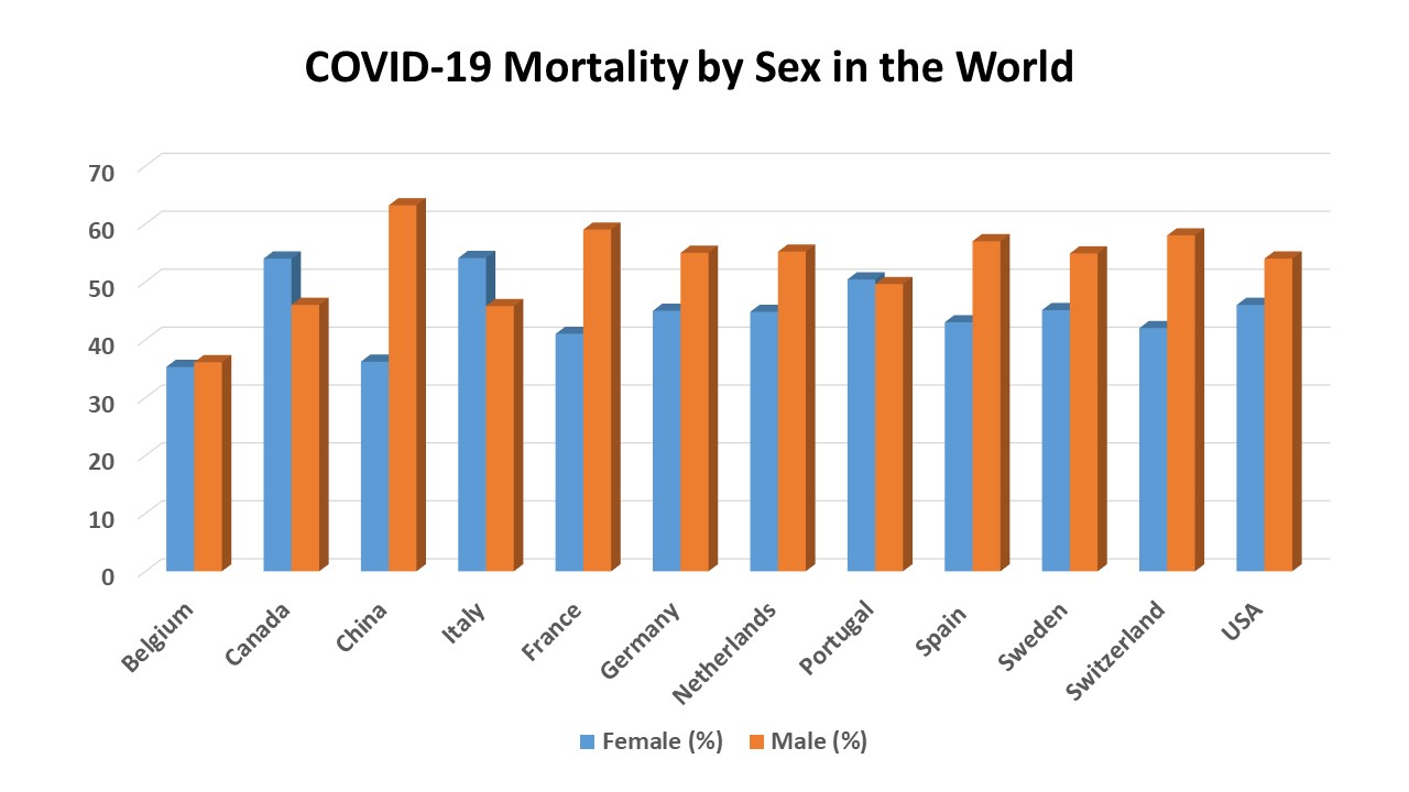 Covid19-sex-world-death-June-8.jpg