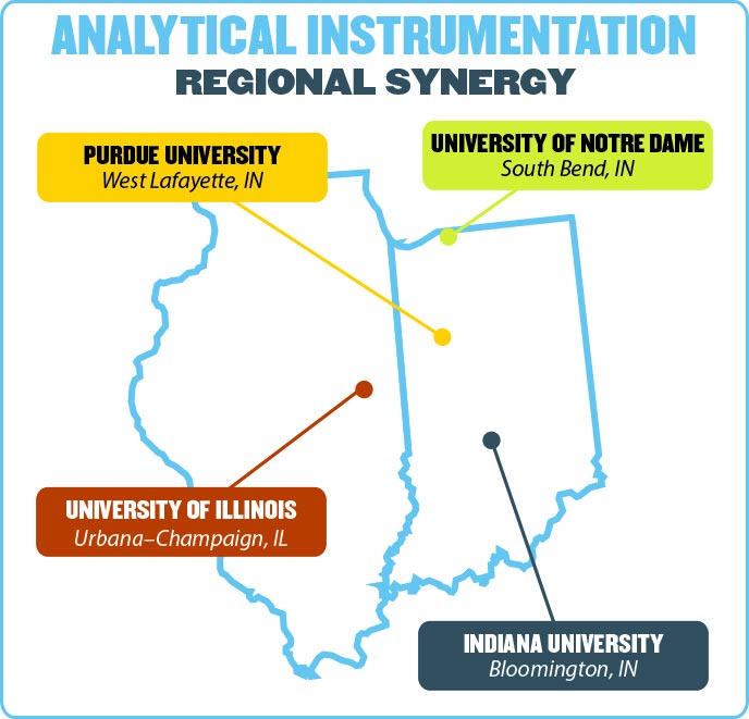 Analytical instrumentation: Regional synergy map