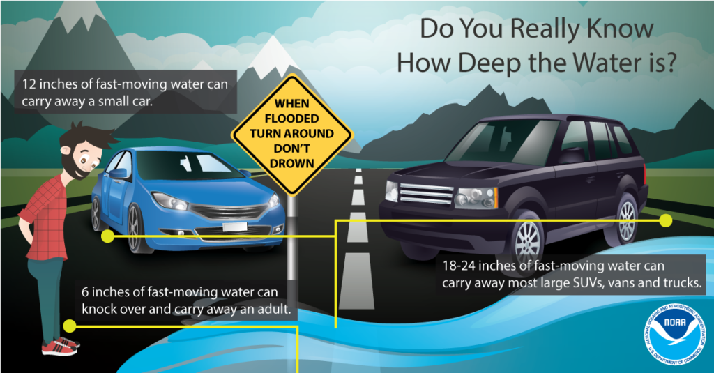 Click for flood safety info
