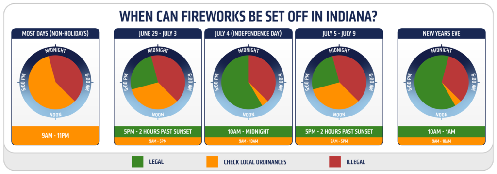 Legal hours to set off fireworks in Indiana