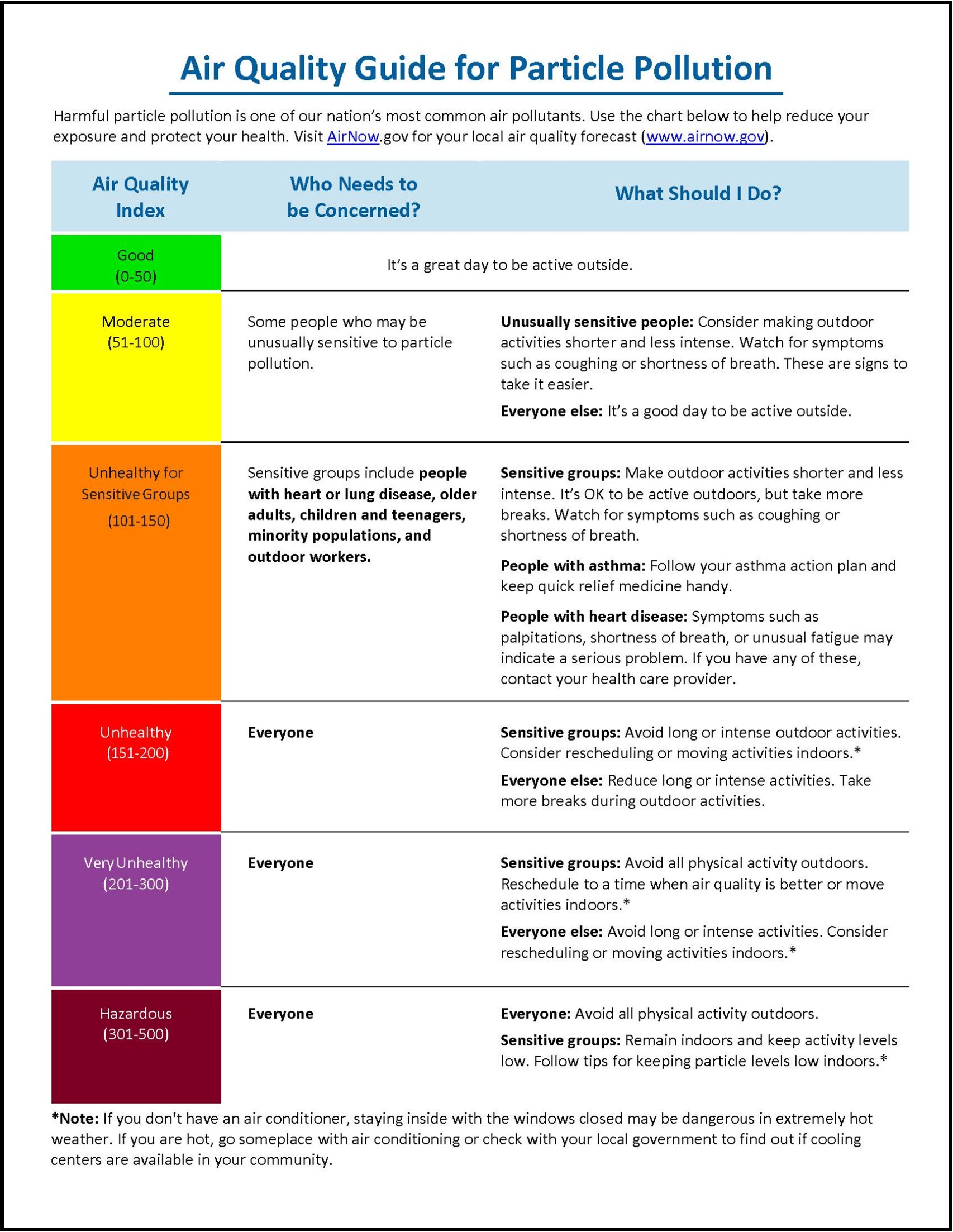 Image of "Air Quality Guide for Particle Pollution that links to publication.