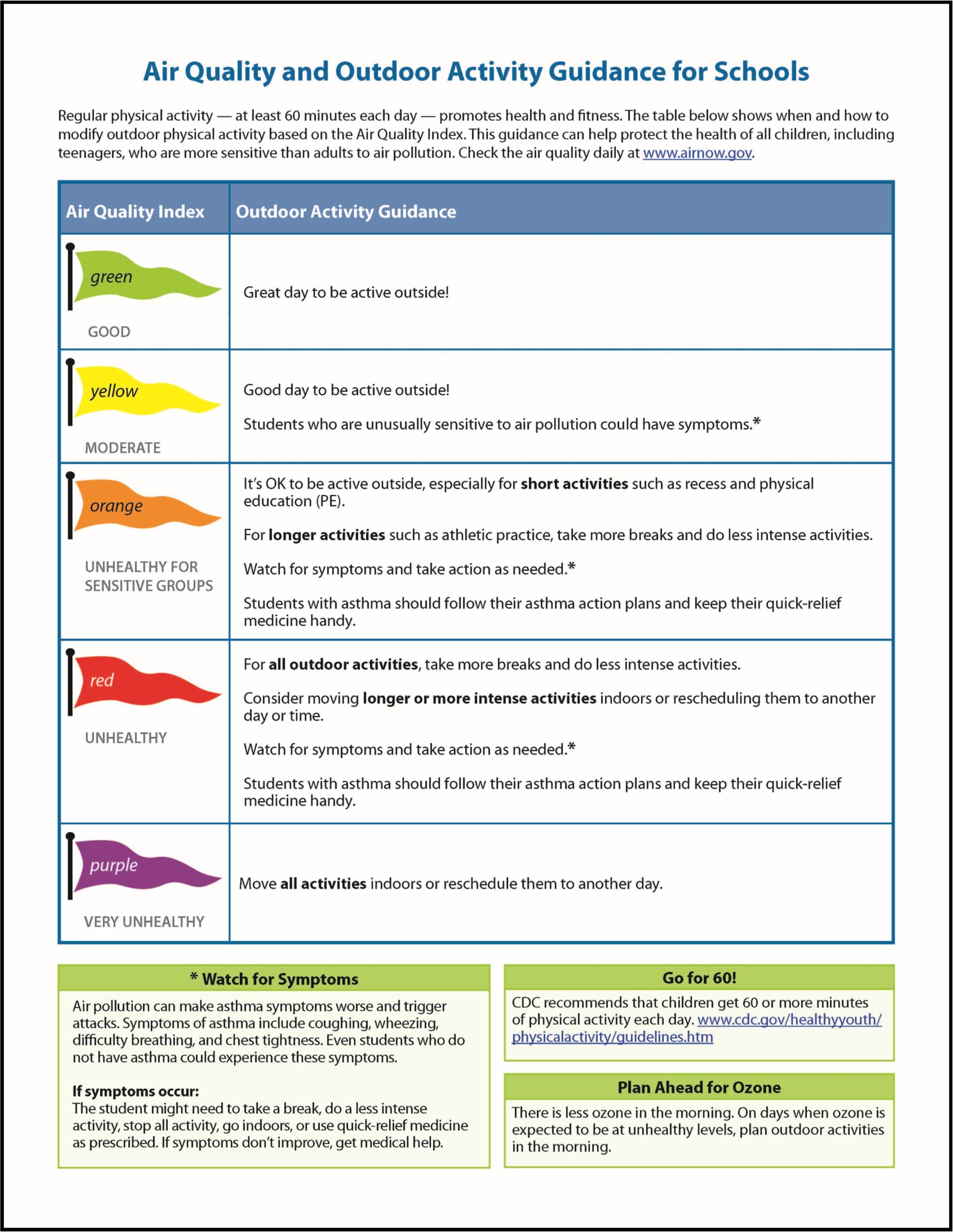 Image of page1 of Air Quality and Outdoor Activity Guidance for Schools - links to publication