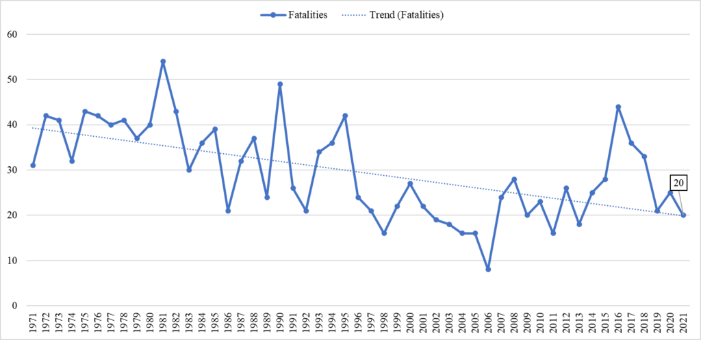 Injury & Fatality Reports | Farm Safety