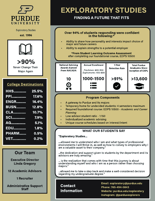 Fast Facts about Exploratory Studies