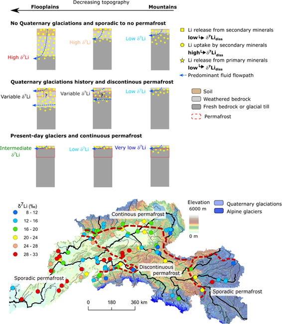 Conceptual model and spatial distribution of lithium isotope (δ⁷Li) variability across permafrost and glaciation regimes. See caption below for more details.