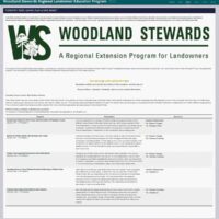 Forest Landowners Tax Tips, webinar series