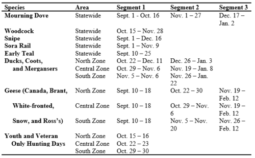 Bird Hunting Season Table showing dates for 2022-23. If you need more information on this content contact Adam Phelps, aphelps@dnr.IN.gov.