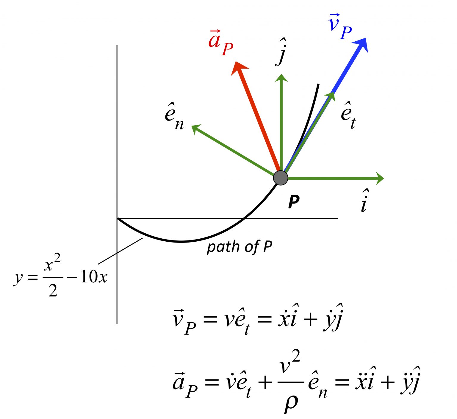 Joint kinematic description ME 274 Basic Mechanics II