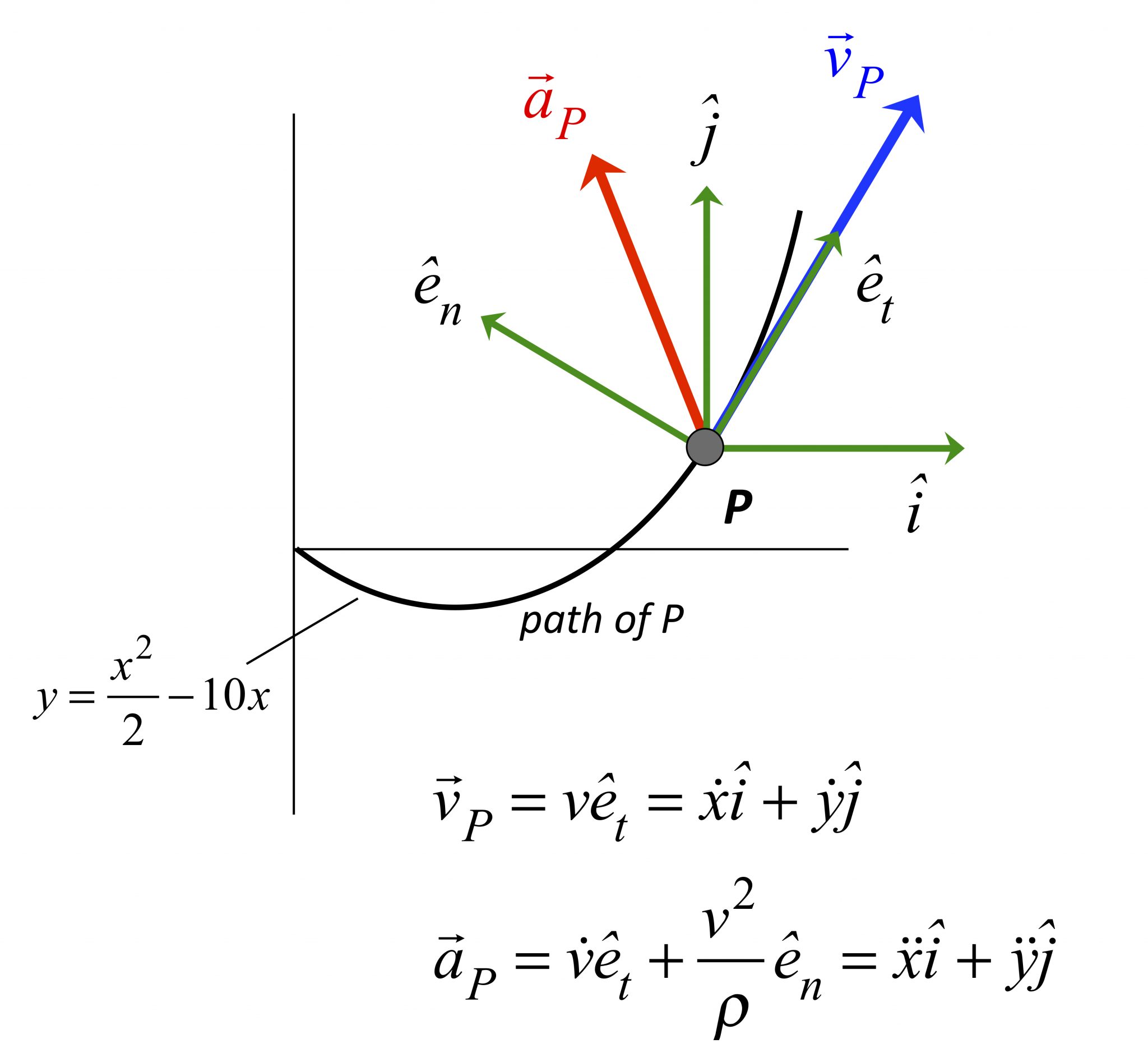 Joint kinematic description ME 274 Basic Mechanics II