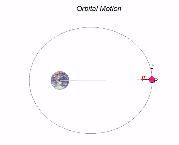 Orbital motion | ME 274: Basic Mechanics II