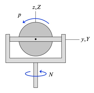 Angular acceleration in 3D | ME 274: Basic Mechanics II