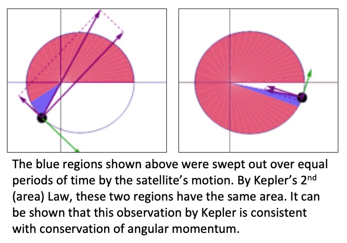 Orbital motion | ME 274: Basic Mechanics II