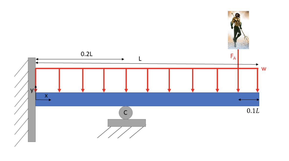 Connect homework site image