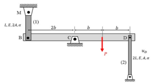 Problem 3 1 Discussion Me 323 Mechanics Of Materials