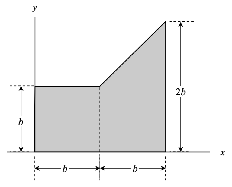 Gradescope homework template picture
