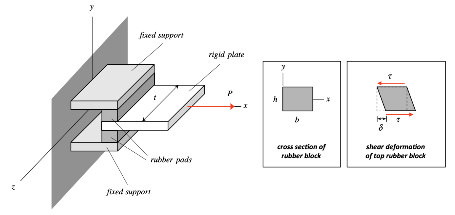 Mechanics of materials final exam picture