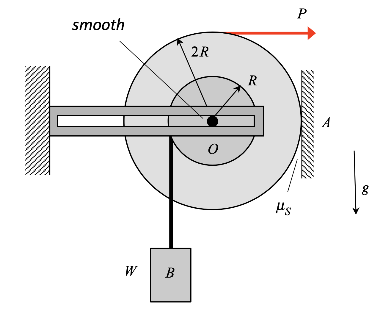 Mechanics of materials 2 picture