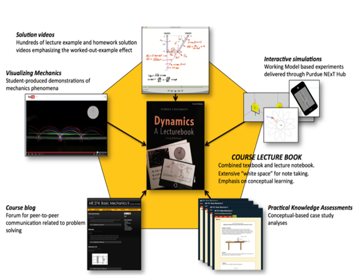 Components of the Freeform Classroom