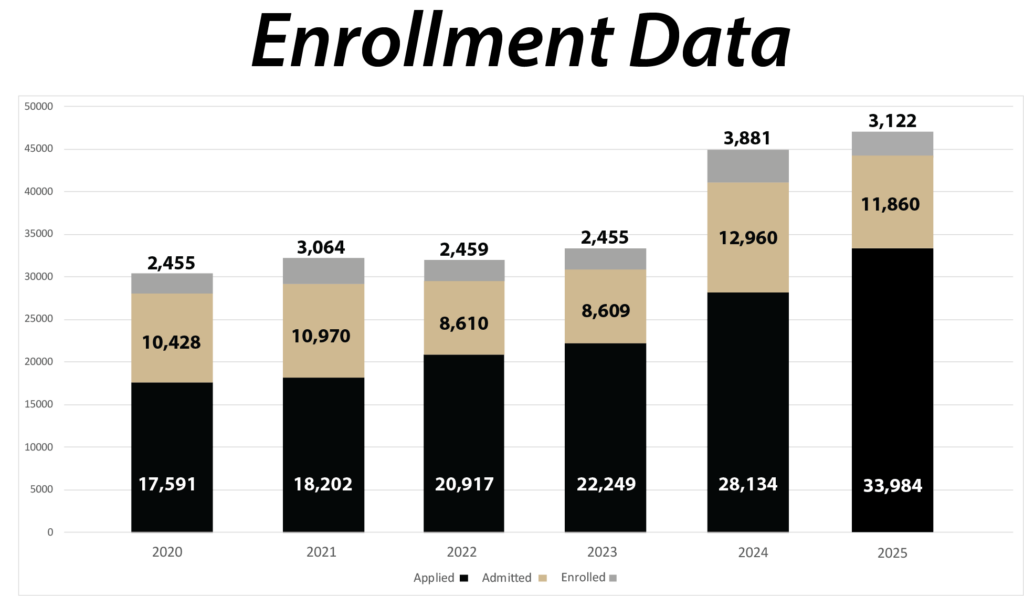 Chart with Purdue engineering enrollment data