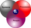 Systems and Processes