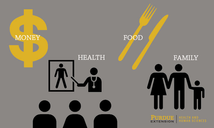 Money, health, food, family. Purdue Extension, Health and Human Sciences
